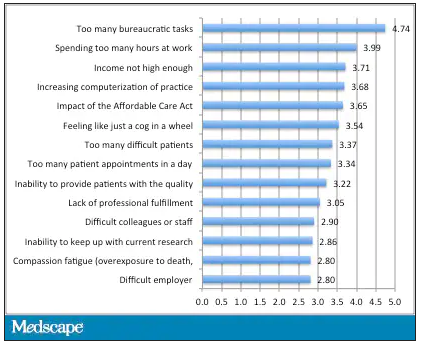 medscape chart